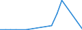 Flow: Exports / Measure: Values / Partner Country: Belgium, Luxembourg / Reporting Country: Korea, Rep. of