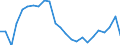 Flow: Exports / Measure: Values / Partner Country: Belgium, Luxembourg / Reporting Country: United Kingdom