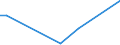 Flow: Exports / Measure: Values / Partner Country: Brazil / Reporting Country: Chile