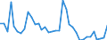 Flow: Exports / Measure: Values / Partner Country: Brazil / Reporting Country: France incl. Monaco & overseas