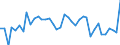 Flow: Exports / Measure: Values / Partner Country: Brazil / Reporting Country: Germany