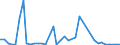 Flow: Exports / Measure: Values / Partner Country: Brazil / Reporting Country: Japan