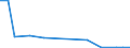 Flow: Exports / Measure: Values / Partner Country: Brazil / Reporting Country: Korea, Rep. of