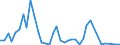 Flow: Exports / Measure: Values / Partner Country: Brazil / Reporting Country: Netherlands