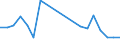 Flow: Exports / Measure: Values / Partner Country: Brazil / Reporting Country: Sweden