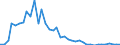 Flow: Exports / Measure: Values / Partner Country: Brazil / Reporting Country: Switzerland incl. Liechtenstein