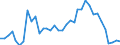 Flow: Exports / Measure: Values / Partner Country: Brazil / Reporting Country: USA incl. PR. & Virgin Isds.