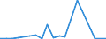 Flow: Exports / Measure: Values / Partner Country: China / Reporting Country: Austria