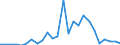 Flow: Exports / Measure: Values / Partner Country: China / Reporting Country: Belgium