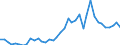 Flow: Exports / Measure: Values / Partner Country: China / Reporting Country: Japan