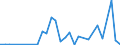 Flow: Exports / Measure: Values / Partner Country: China / Reporting Country: Netherlands