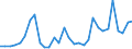 Flow: Exports / Measure: Values / Partner Country: World / Reporting Country: Belgium