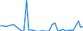 Flow: Exports / Measure: Values / Partner Country: World / Reporting Country: Canada