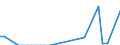 Flow: Exports / Measure: Values / Partner Country: World / Reporting Country: Czech Rep.