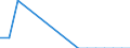 Flow: Exports / Measure: Values / Partner Country: World / Reporting Country: Denmark