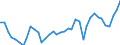 Handelsstrom: Exporte / Maßeinheit: Werte / Partnerland: World / Meldeland: Germany