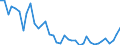 Handelsstrom: Exporte / Maßeinheit: Werte / Partnerland: World / Meldeland: Japan