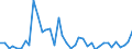 Handelsstrom: Exporte / Maßeinheit: Werte / Partnerland: World / Meldeland: Netherlands