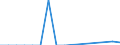 Handelsstrom: Exporte / Maßeinheit: Werte / Partnerland: Chinese Taipei / Meldeland: United Kingdom