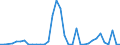 Flow: Exports / Measure: Values / Partner Country: World / Reporting Country: Australia