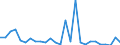 Flow: Exports / Measure: Values / Partner Country: World / Reporting Country: Austria