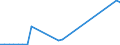 Flow: Exports / Measure: Values / Partner Country: World / Reporting Country: Belgium