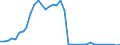 Flow: Exports / Measure: Values / Partner Country: World / Reporting Country: Canada