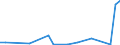 Flow: Exports / Measure: Values / Partner Country: World / Reporting Country: Chile