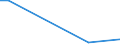 Flow: Exports / Measure: Values / Partner Country: World / Reporting Country: Estonia