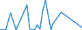 Flow: Exports / Measure: Values / Partner Country: World / Reporting Country: Finland
