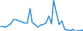 Flow: Exports / Measure: Values / Partner Country: World / Reporting Country: France incl. Monaco & overseas