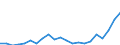 Flow: Exports / Measure: Values / Partner Country: World / Reporting Country: Germany