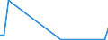 Flow: Exports / Measure: Values / Partner Country: World / Reporting Country: Greece
