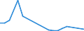 Flow: Exports / Measure: Values / Partner Country: World / Reporting Country: Hungary