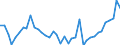 Flow: Exports / Measure: Values / Partner Country: World / Reporting Country: Japan
