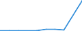Flow: Exports / Measure: Values / Partner Country: World / Reporting Country: Luxembourg