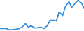 Flow: Exports / Measure: Values / Partner Country: World / Reporting Country: Mexico