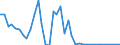 Flow: Exports / Measure: Values / Partner Country: World / Reporting Country: Netherlands