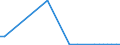 Flow: Exports / Measure: Values / Partner Country: World / Reporting Country: Poland