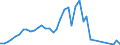 Flow: Exports / Measure: Values / Partner Country: World / Reporting Country: Spain