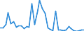 Flow: Exports / Measure: Values / Partner Country: World / Reporting Country: United Kingdom