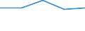 Flow: Exports / Measure: Values / Partner Country: Belgium, Luxembourg / Reporting Country: Canada