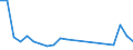 Flow: Exports / Measure: Values / Partner Country: Belgium, Luxembourg / Reporting Country: Netherlands