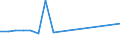 Flow: Exports / Measure: Values / Partner Country: Belgium, Luxembourg / Reporting Country: Sweden