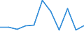 Flow: Exports / Measure: Values / Partner Country: Belgium, Luxembourg / Reporting Country: Switzerland incl. Liechtenstein