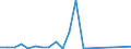 Flow: Exports / Measure: Values / Partner Country: Belgium, Luxembourg / Reporting Country: USA incl. PR. & Virgin Isds.