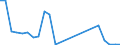 Flow: Exports / Measure: Values / Partner Country: France excl. Monaco & overseas / Reporting Country: Netherlands