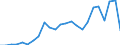 Flow: Exports / Measure: Values / Partner Country: France excl. Monaco & overseas / Reporting Country: Spain