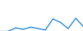 Flow: Exports / Measure: Values / Partner Country: France excl. Monaco & overseas / Reporting Country: Switzerland incl. Liechtenstein
