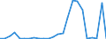 Flow: Exports / Measure: Values / Partner Country: France excl. Monaco & overseas / Reporting Country: United Kingdom